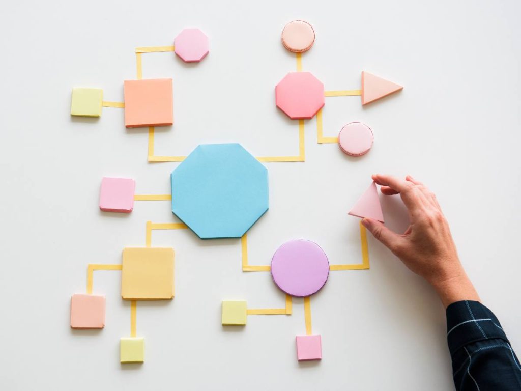 Representação gráfica de um diagrama de fluxo para organização de mestrado, mostrando as etapas principais da pesquisa acadêmica.