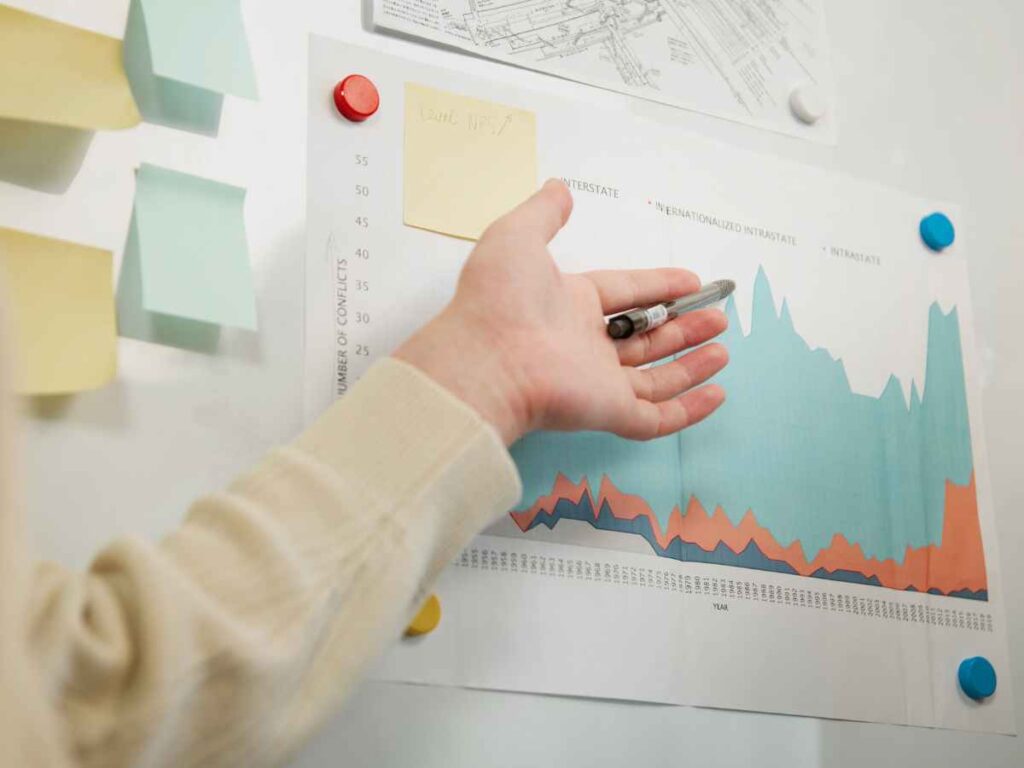 Análise estatística sendo discutida em um gráfico no quadro com marcadores coloridos.